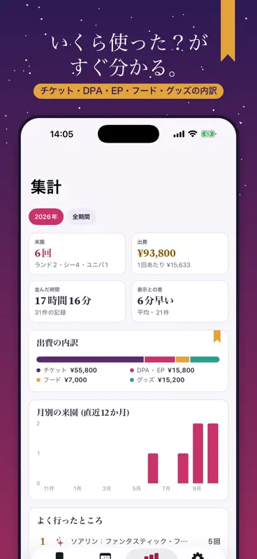 パークしおり TDL・TDS・USJの来園日記と出費 screenshot 3 of 5