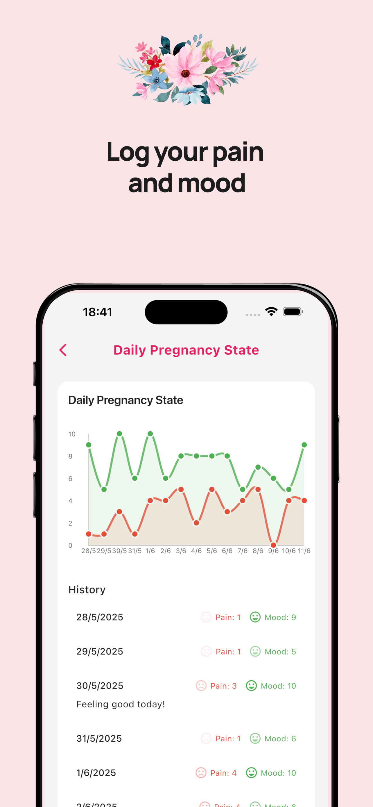 OB Wheel Pregnancy Calculator