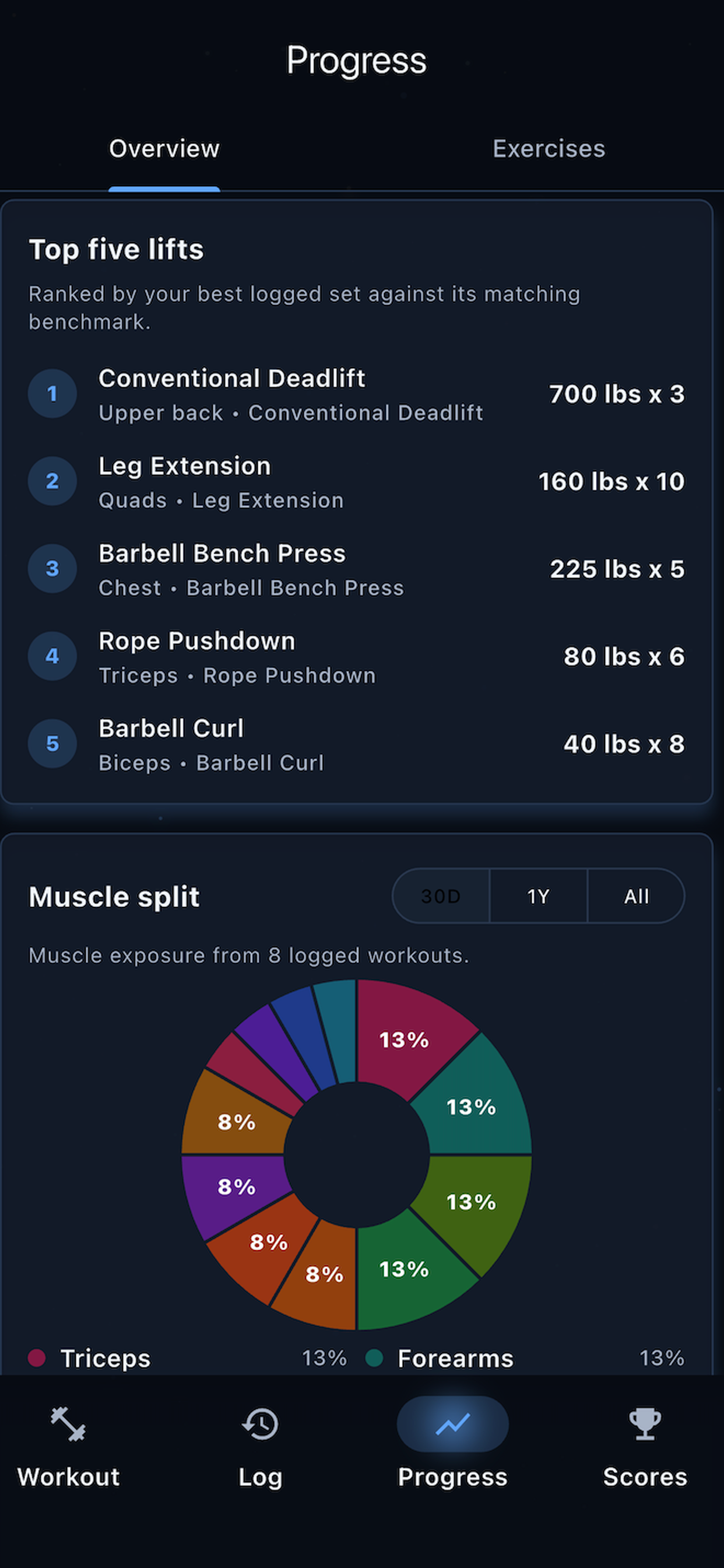 RepBook - Workout Log screenshot 2