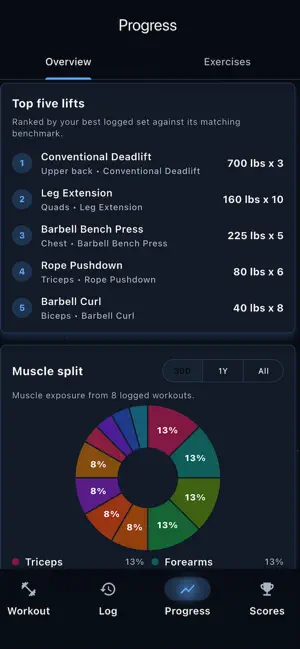 RepBook - Workout Log screenshot 2