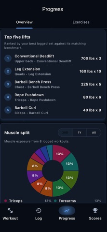 RepBook - Workout Log Screenshot 2 of 10