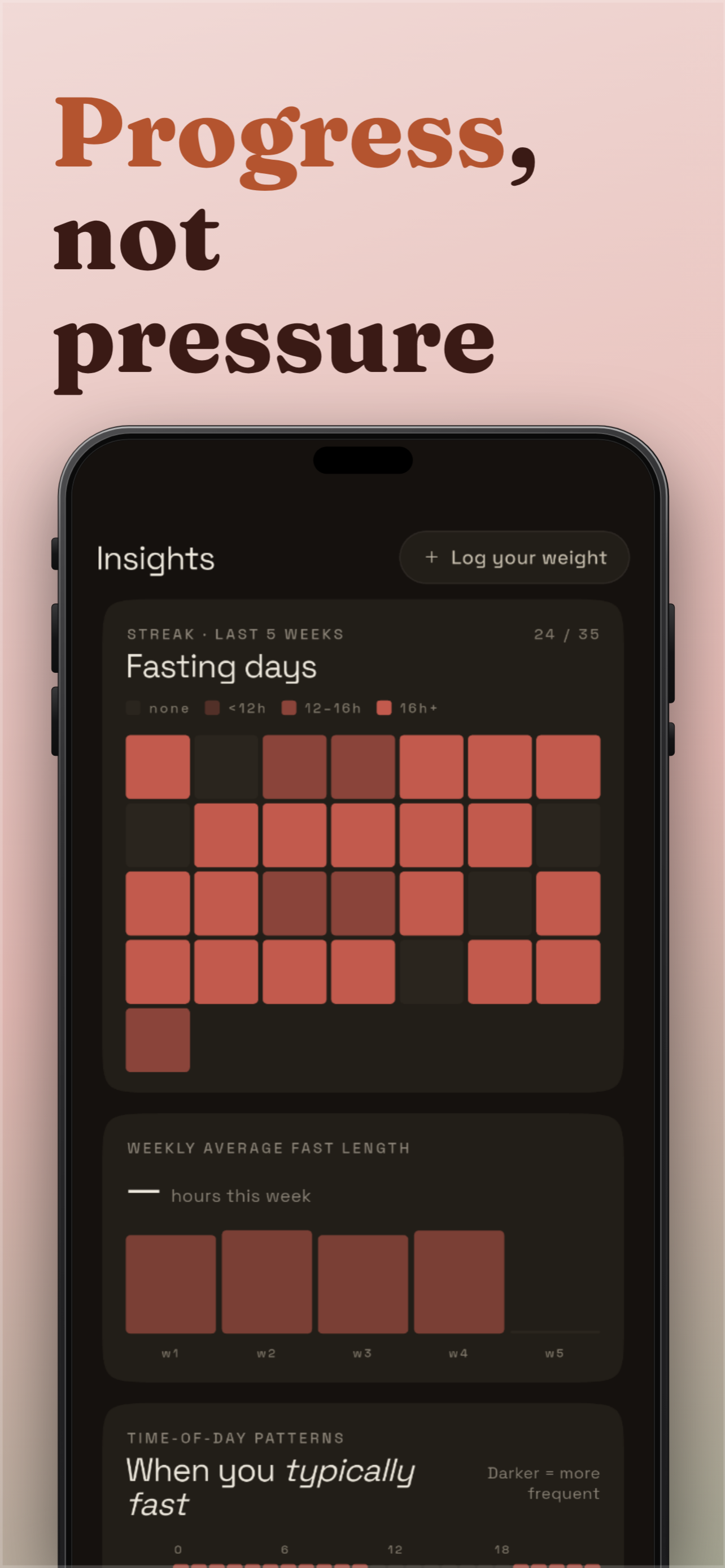 Intermittent - Fasting Tracker screenshot 3