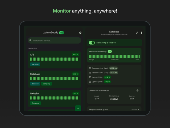 UptimeBuddy: Server Monitoring iPad screenshot 1 - Business app