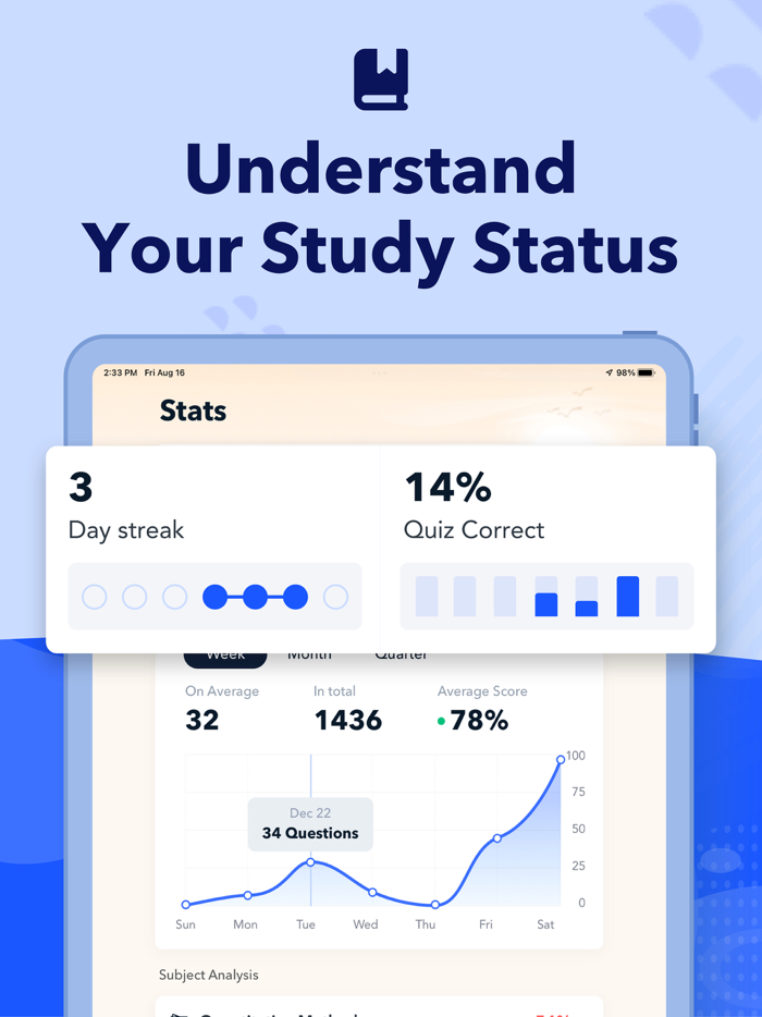 CFA Level I Test Prep 2025
