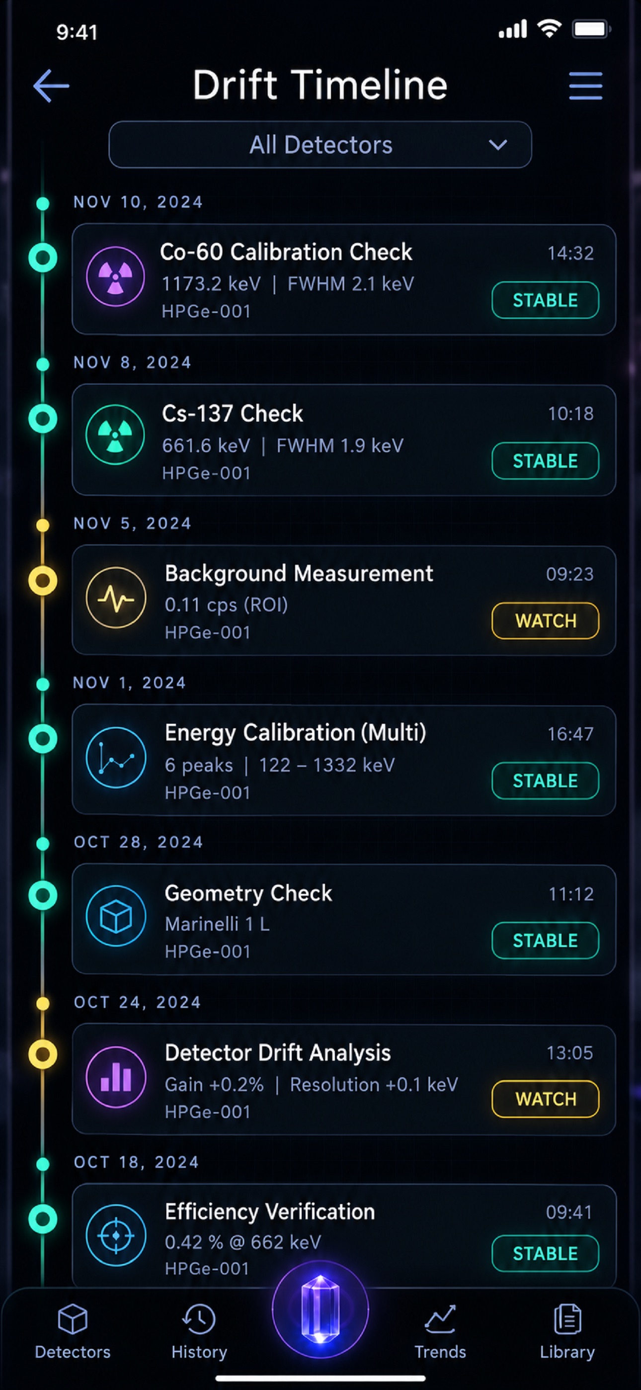 Screenshot 3 of Centrokev
