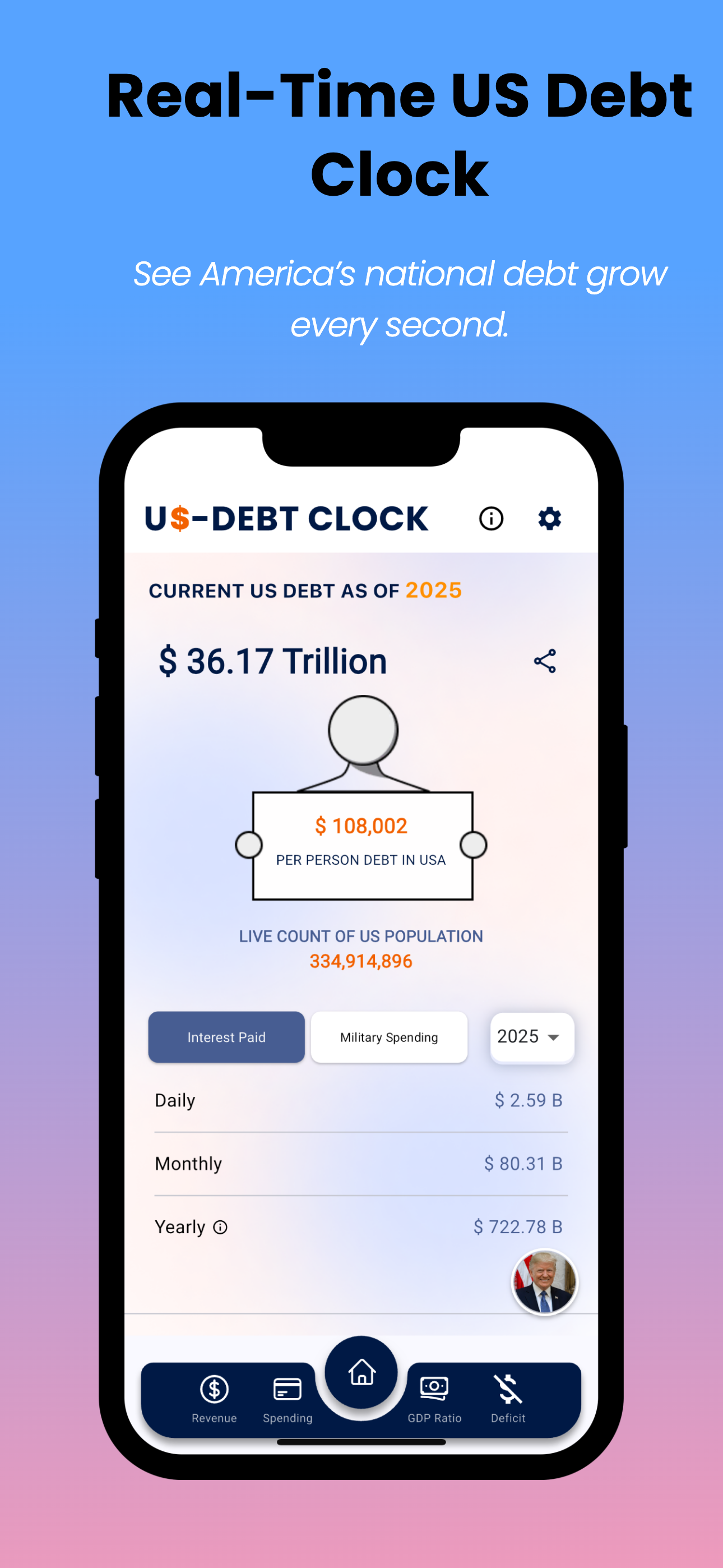 US National Debt Clock