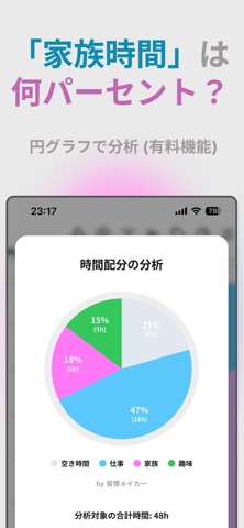 習慣メイカー - 週間スケジュール・習慣化 のスクリーンショット