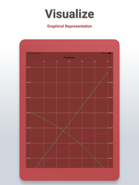 Screenshot #6 pour Loan Calculator - Debt Payoff