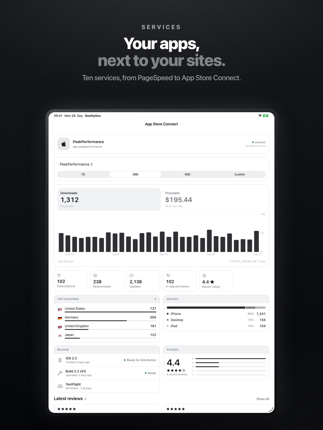 Screenshot 11 of Dashlytics: Website Dashboard