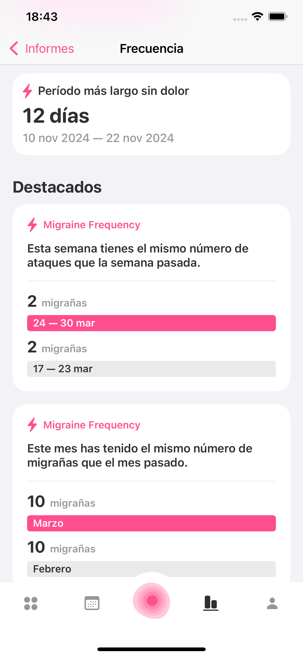 Diario de Migraña: MiG