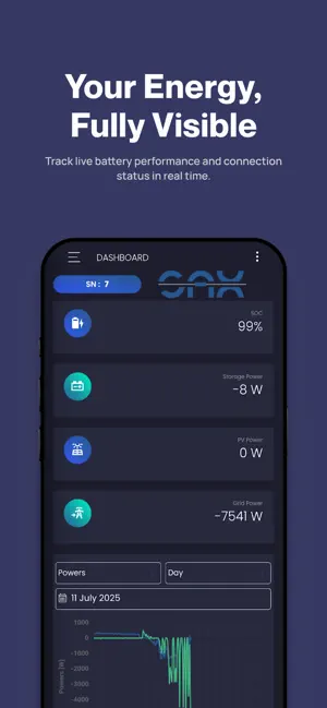 SAX Power Dashboard screenshot 3