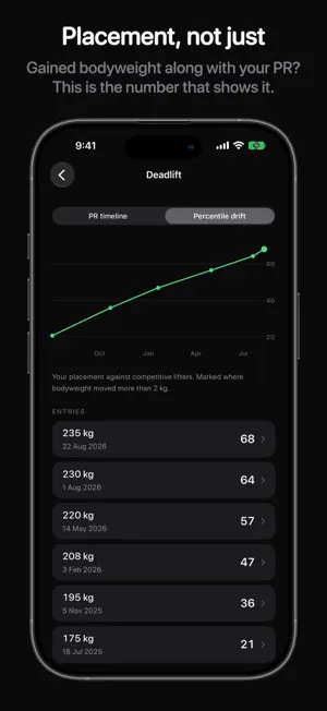 Benchmark – Strength Standards screenshot 2