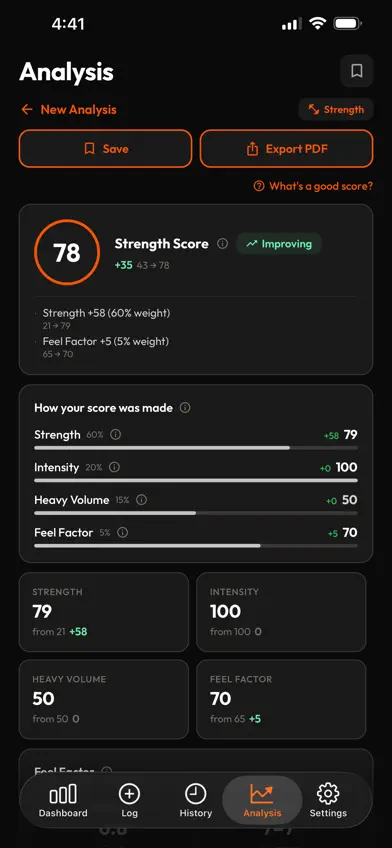KZN - Gym Analytics screenshot 1
