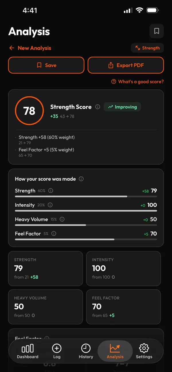 Screenshot #1 pour KZN - Gym Analytics