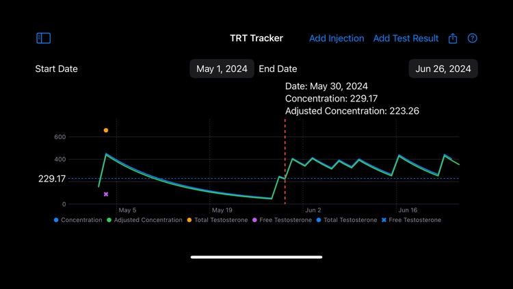 TRT Tracker screenshot-5