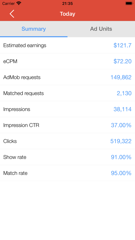 #2. Earnings Report for Admob Pro (iOS) 由: Do Tri