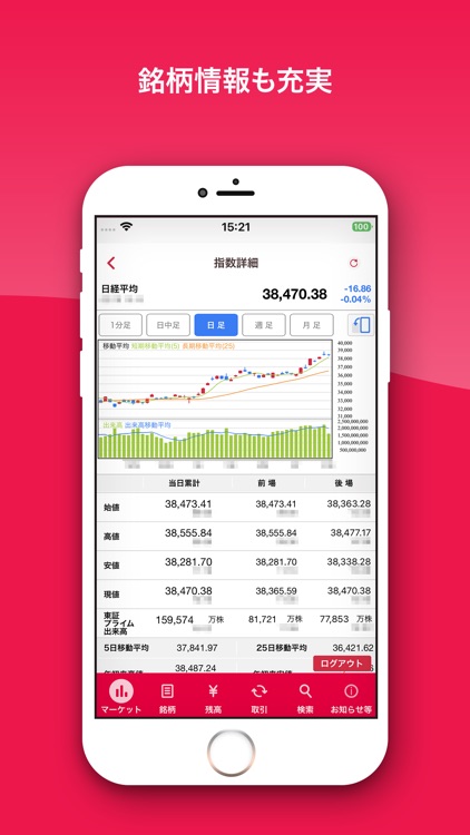 ＳＭＢＣ日興証券アプリ － 株・信用取引 screenshot-4