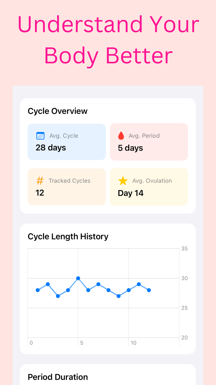 Viva - Period  Fertility