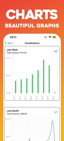 Ad Earnings Stats & Tracker screenshot