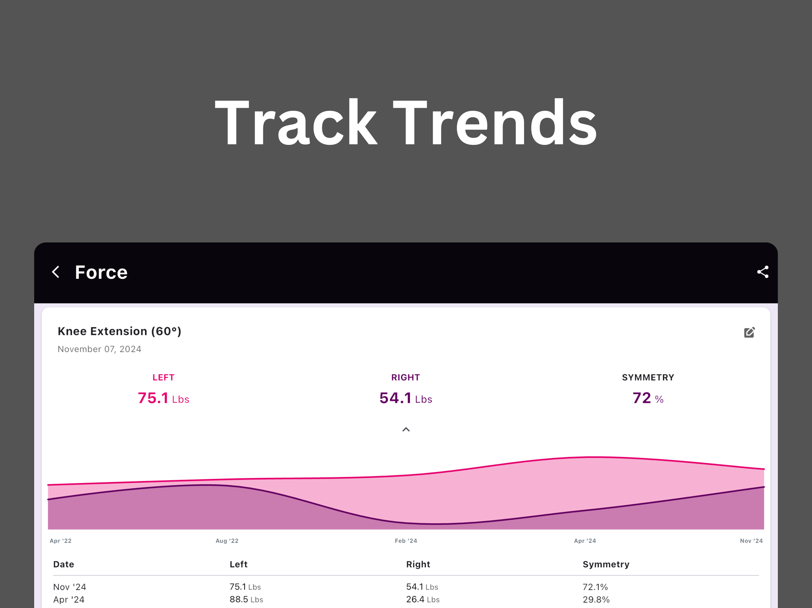 Newton Metrics