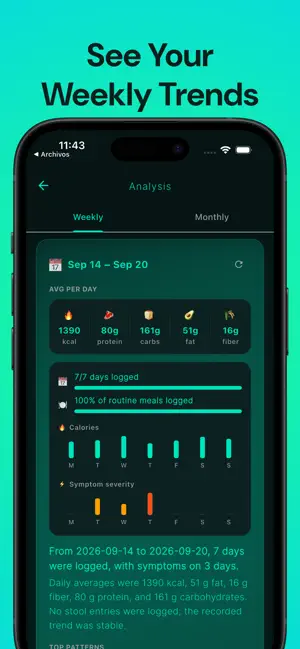 IBS & FODMAP Tracker :Fodia screenshot 4