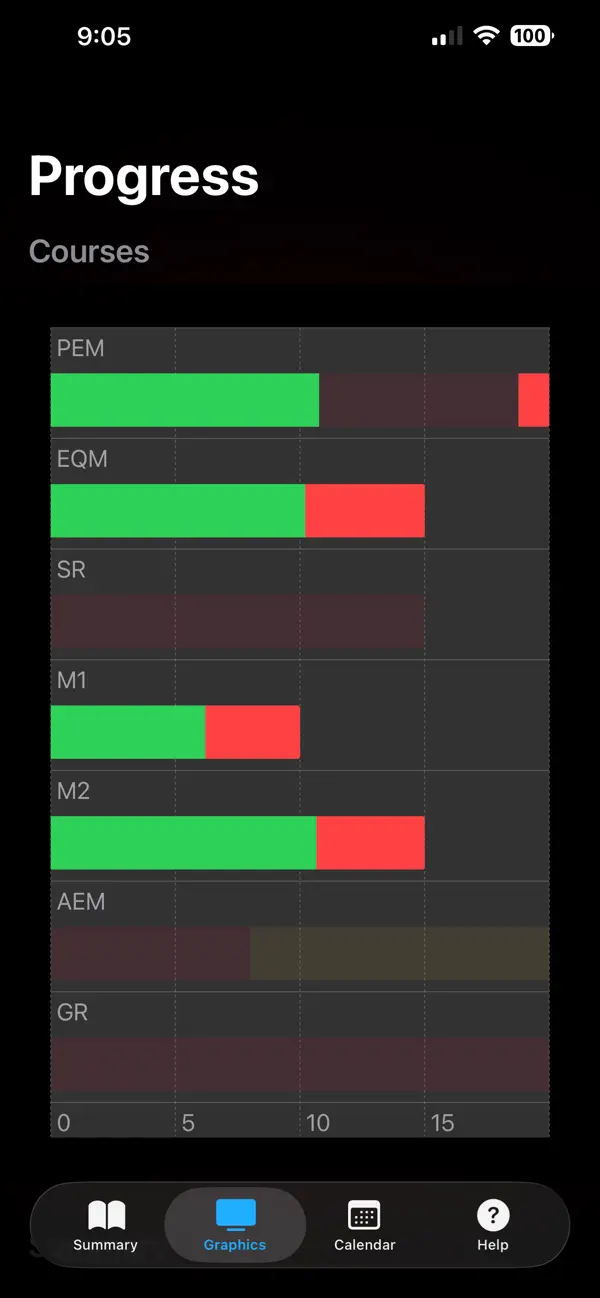 Screenshot #3 pour Exam Tracker
