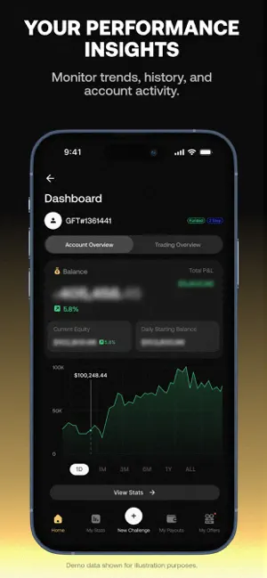 Goat Funded (GFT) screenshot 3