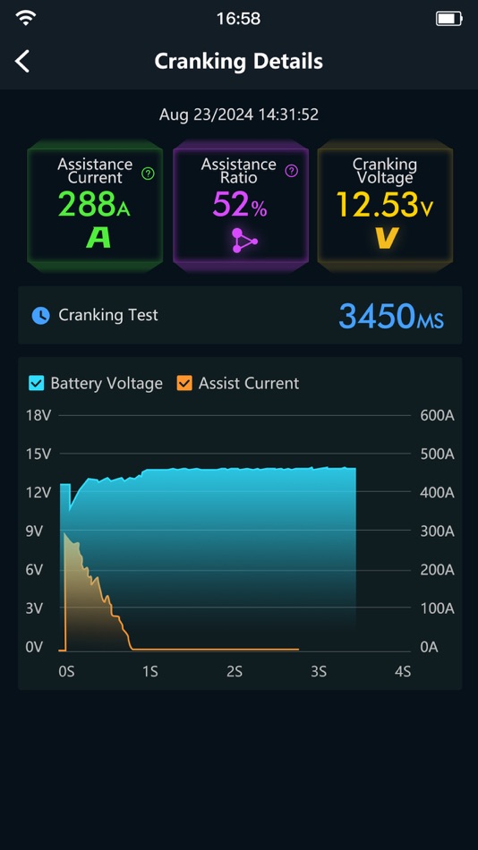 #2. Super Starter (iOS) 由: dacheng