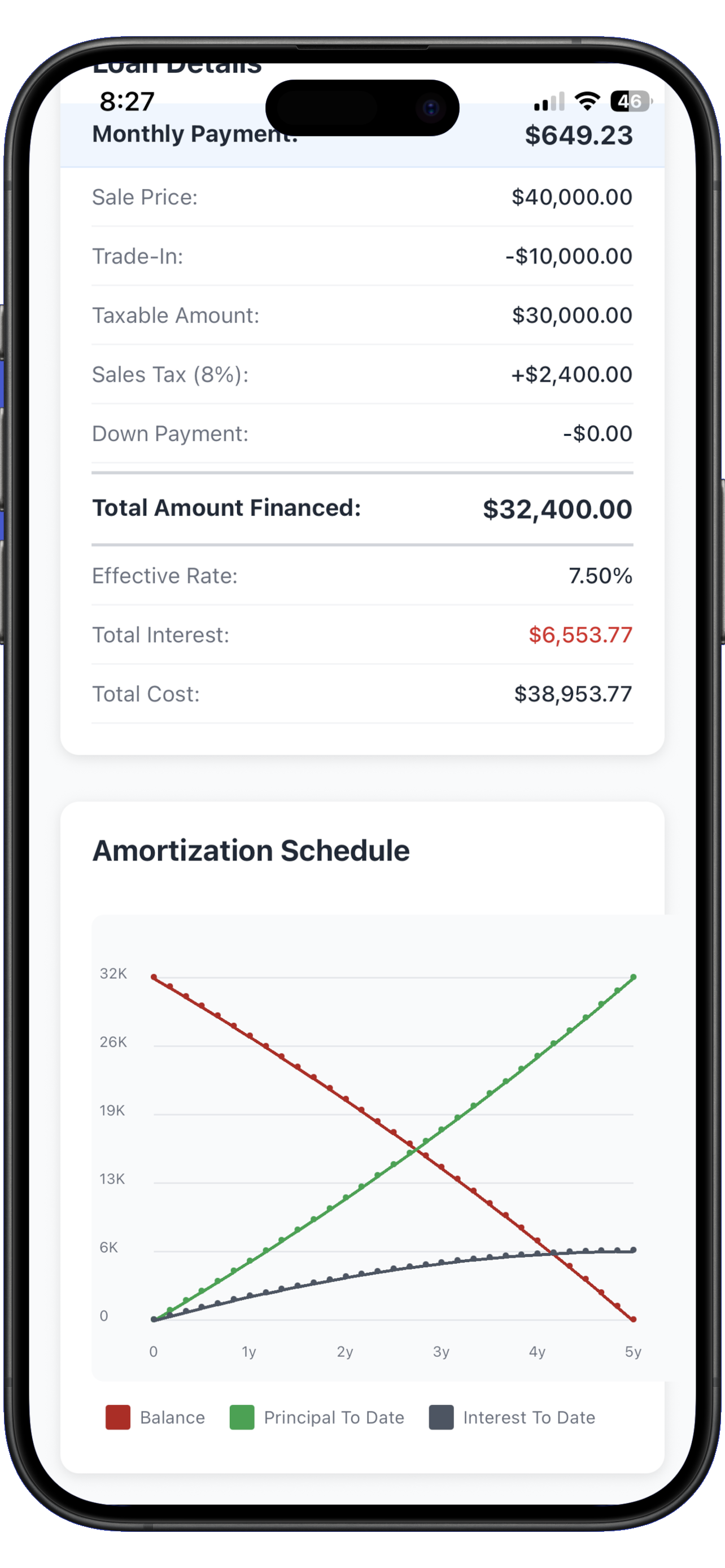 Simple Car Loan Calc screenshot 3