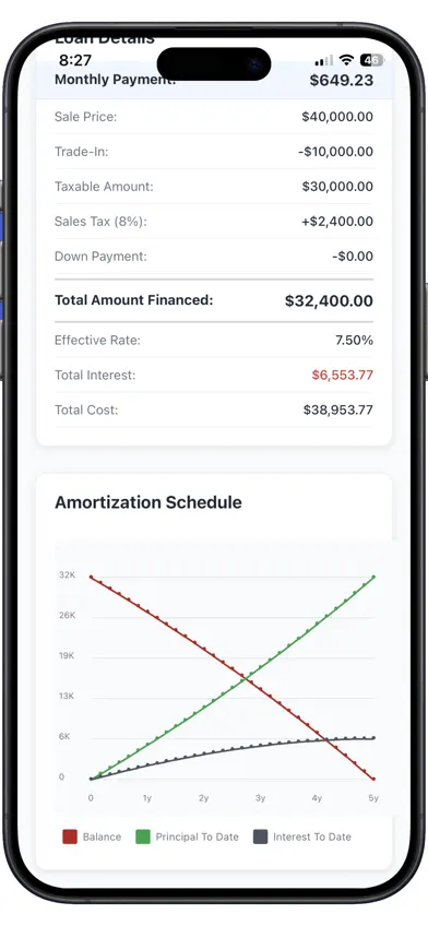 Simple Car Loan Calc screenshot 3