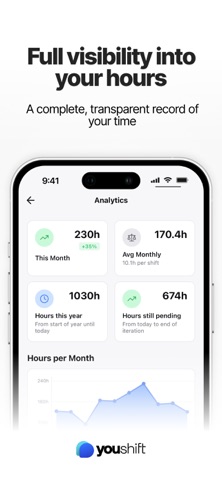 YouShift Screenshot 5 of 5
