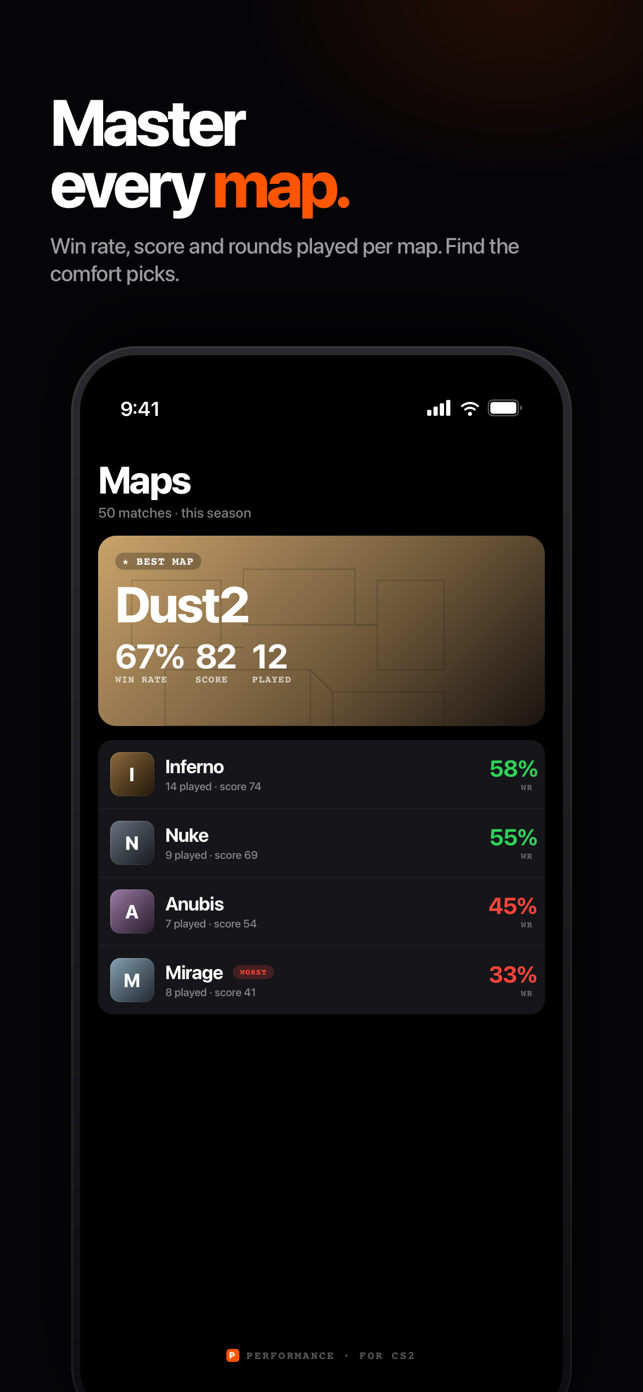 Elo Analyzer: CS2 Stats