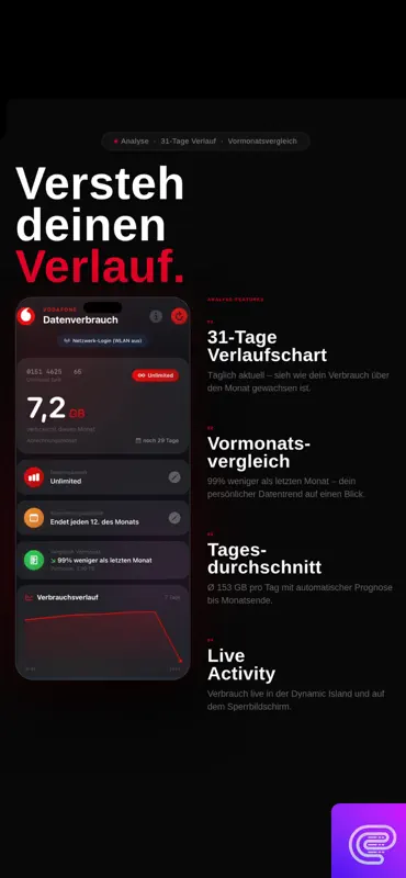 Vodafone Widget screenshot 2 of 3