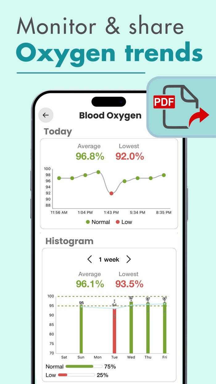Blood Oxygen App- Watch