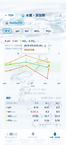 AquAssist Note のスクリーンショット
