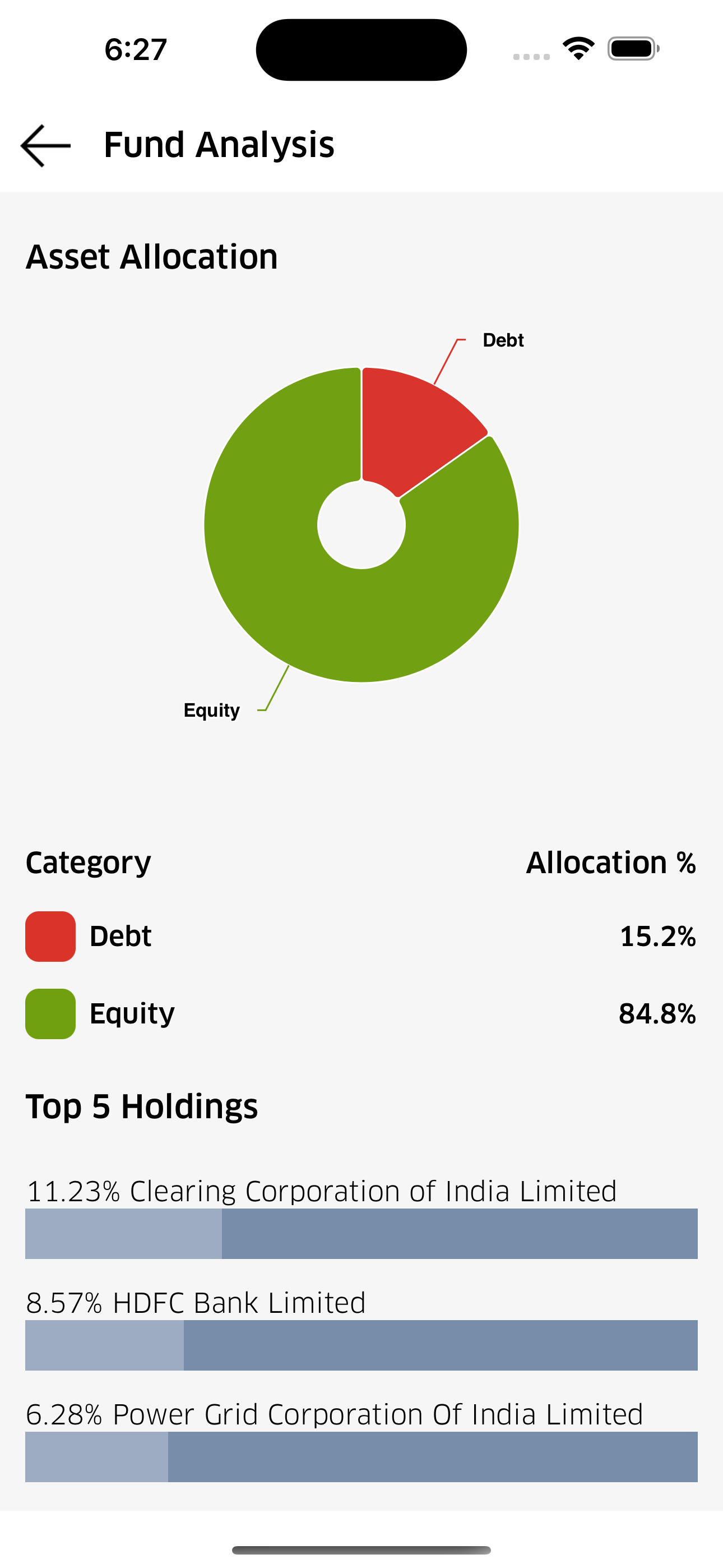 WealthMan: Investment App