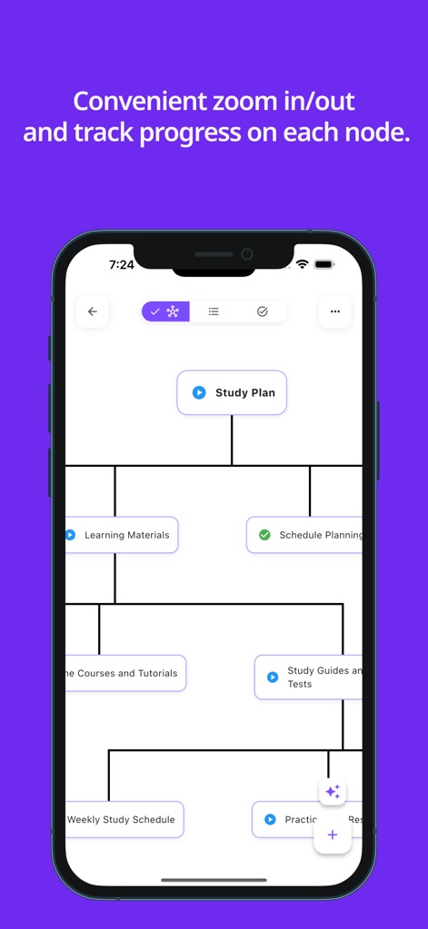Idea Note : MindMap AI - Productivity App | MWM