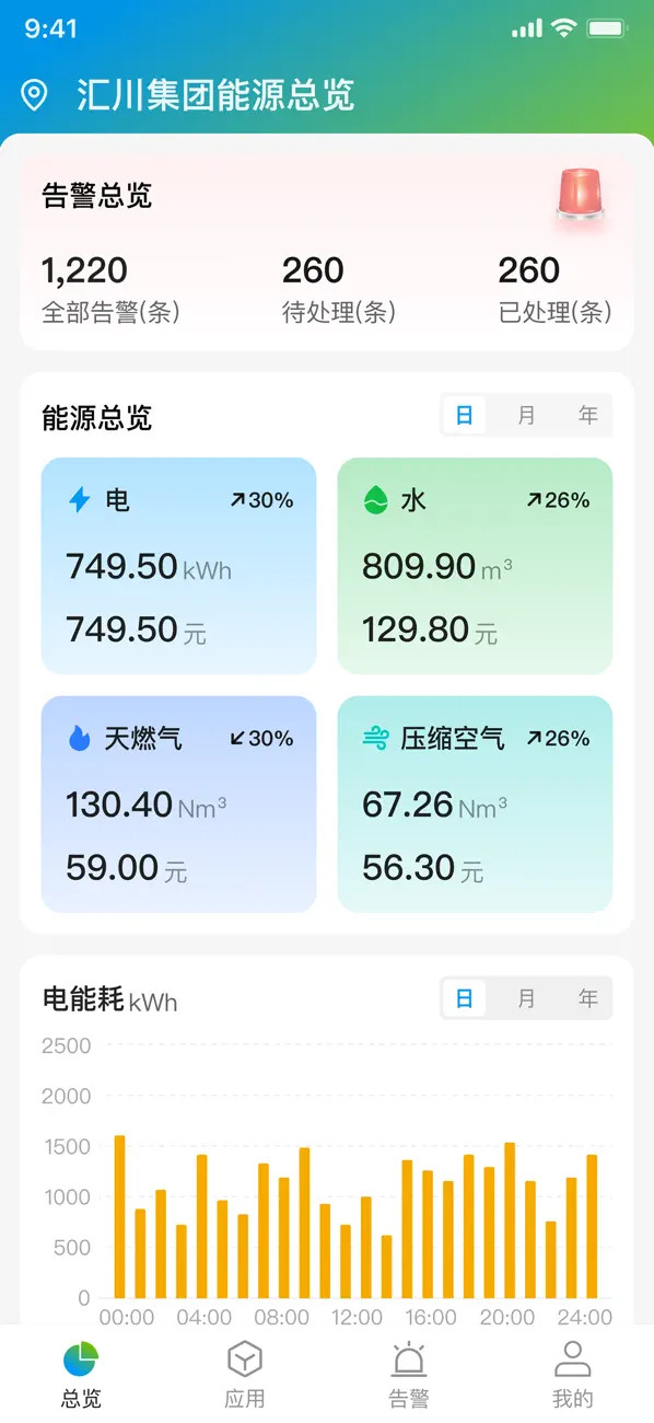#1. InoFEMS (iOS) Av: 苏州汇川技术有限公司