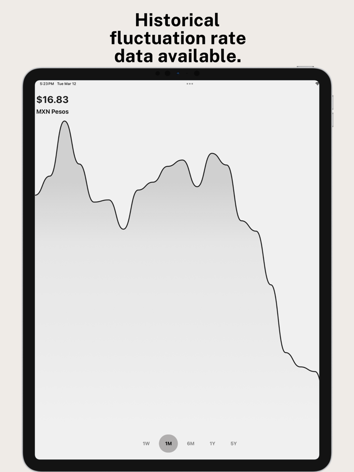 Mexican Peso US Dollar Convert