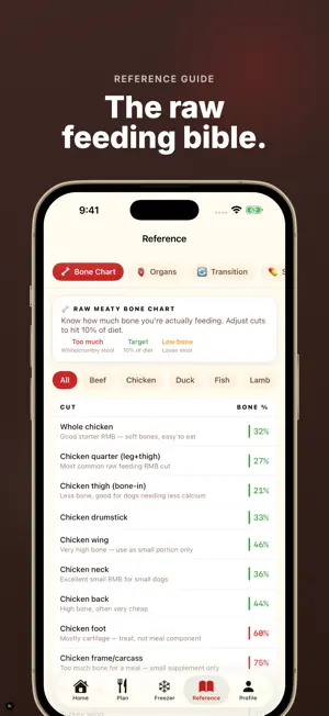 Raw Dog Food Tracker - Marrow screenshot 4