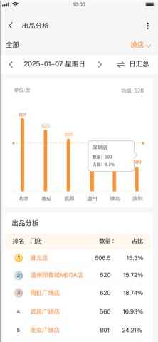 智报 screenshot