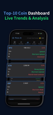 Pluto AI - Crypto Forecast Screenshot 5 of 7