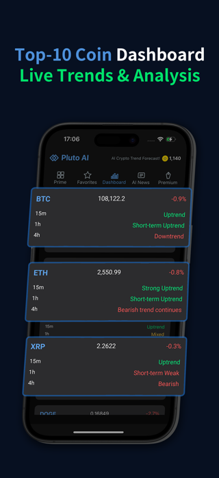 Pluto AI - Crypto Forecast Screenshot 5 of 7