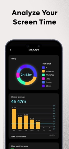 Screen Time Control・のおすすめ画像5