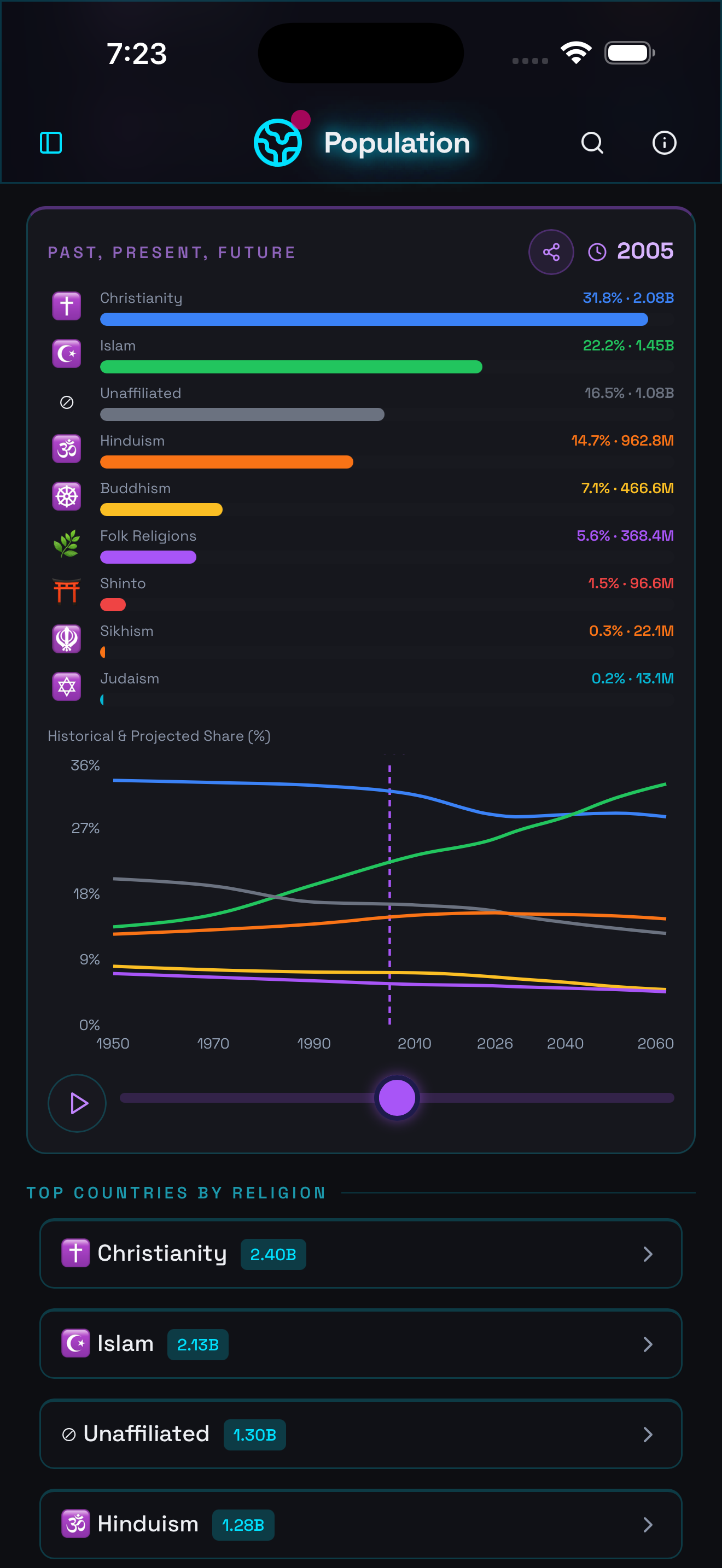 e-Population screenshot 9
