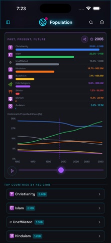 e-Population Screenshot 9 of 10