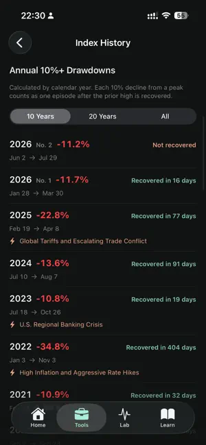 Compound: Time & Wealth screenshot 4
