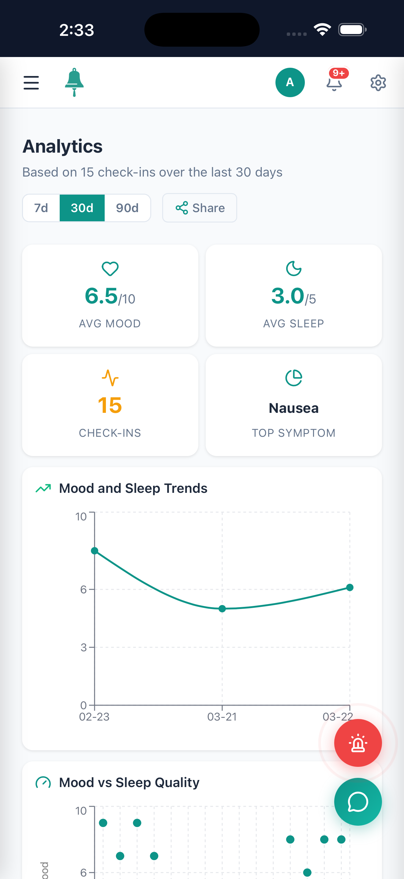 ChemoHarmony