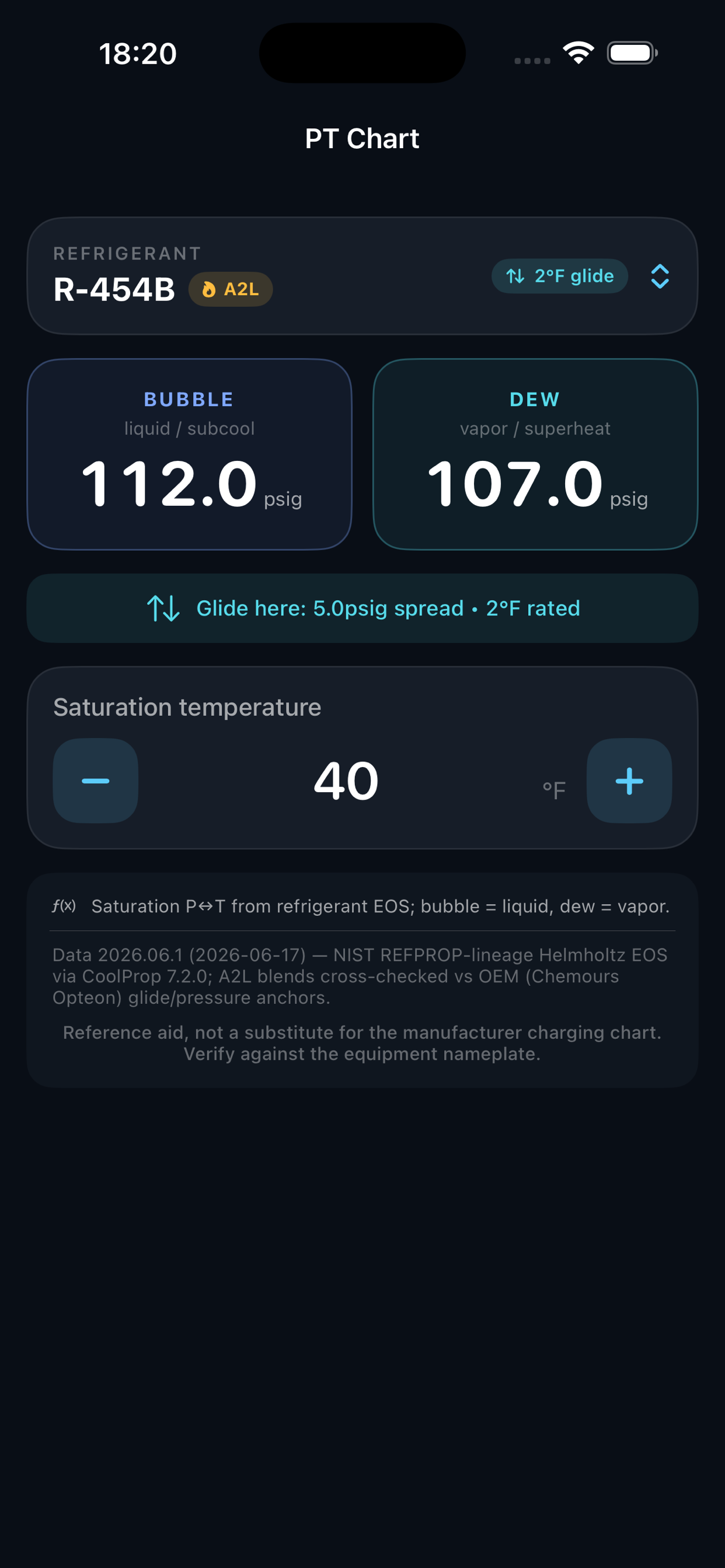 Saturon: A2L PT Chart screenshot 5