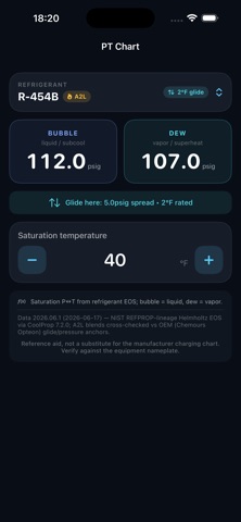 Saturon: A2L PT Chart screenshot